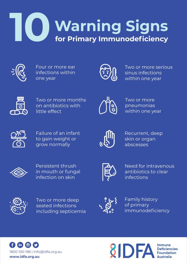 10 Warning Signs for PIDs